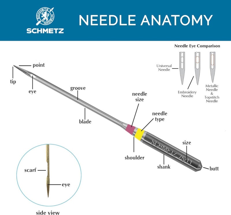 Schmetz Euro-Notions Schmetz Stretch Machine Needles 11/75 - Image 5